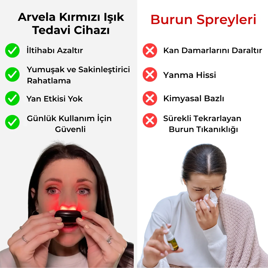 Arvela™ Kırmızı Işık Tedavi Cihazı